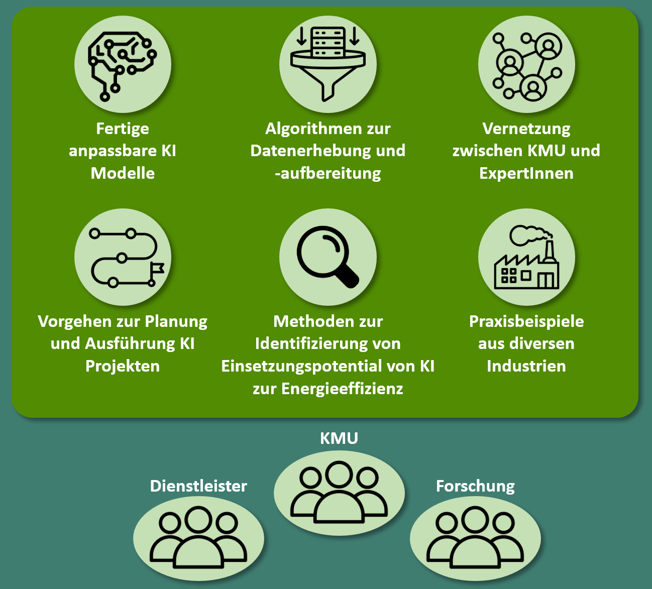 ecoKI Plattform (ohne Überschrift)